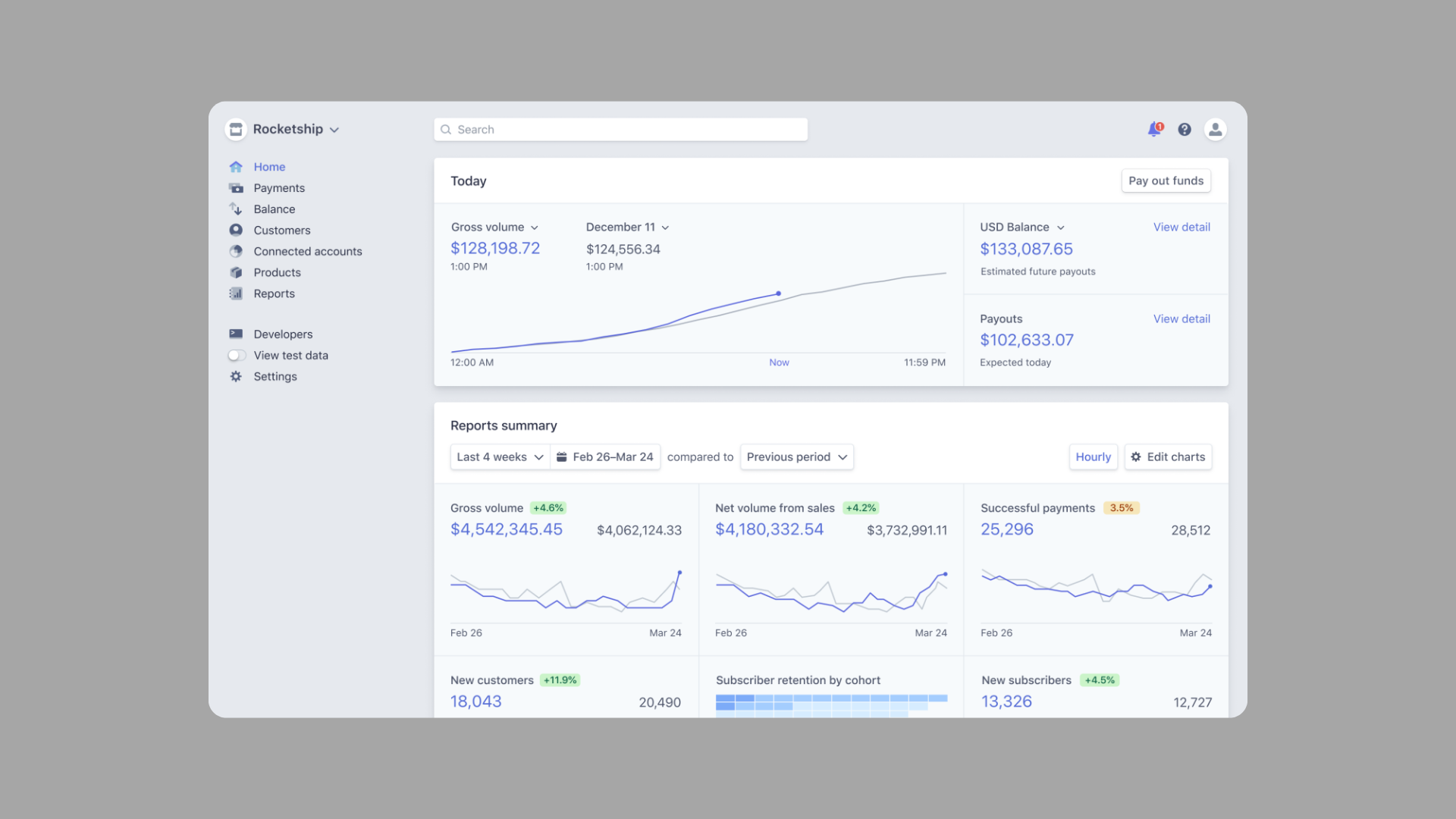 Stripe Dashboard